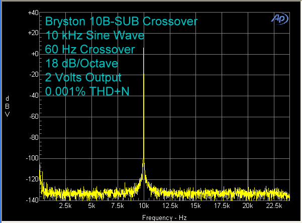 [Image: bryston-10b-sub-crossover-10-khz.gif]