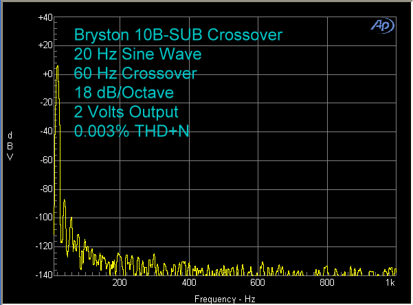 bryston-10b-sub-crossover-20-hz
