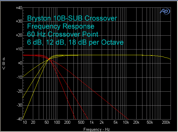 bryston-10b-sub-crossover-fr