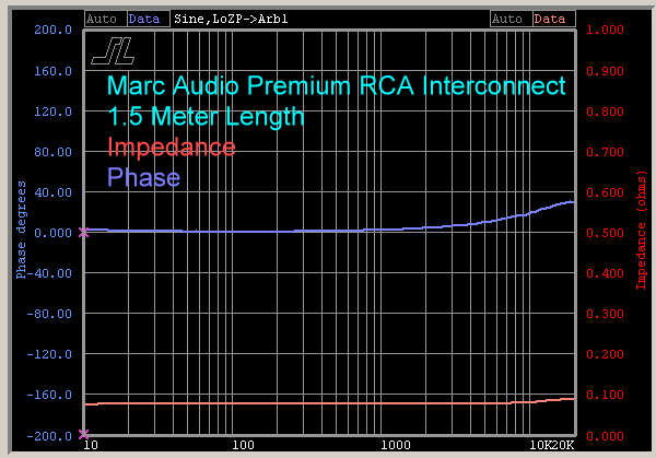 marc-audio-rca-interconnect-impedance-phase