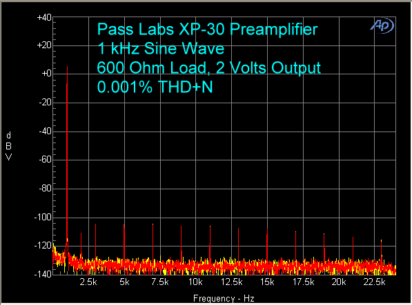 pass-xp-30-preamplifier-1-khz-2-volts-600-ohms