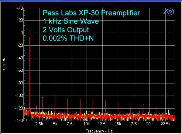 pass-xp-30-preamplifier-1-khz-2-volts