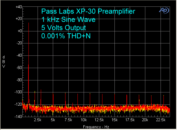 pass-xp-30-preamplifier-1-khz-5-volts