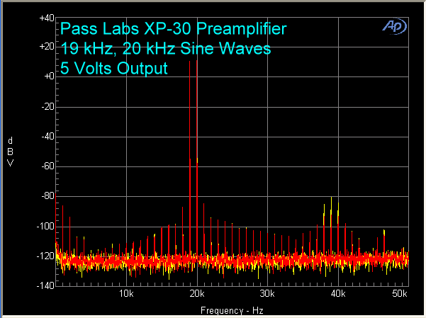 pass-xp-30-preamplifier-19-khz-20-khz-5-volts