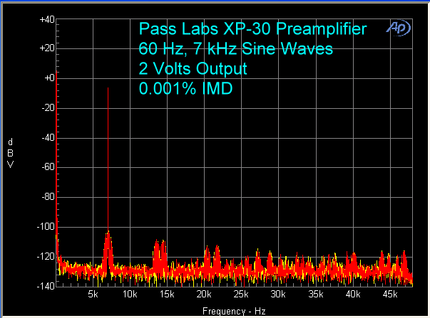 pass-xp-30-preamplifier-imd-2-volts