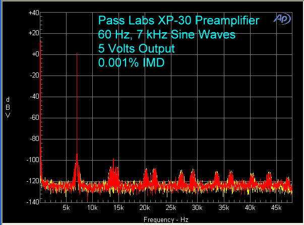 pass-xp-30-preamplifier-imd-5-volts