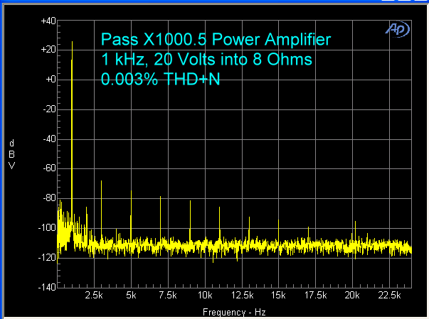 pass-x1000.5-amplifier-1-khz-20-volts