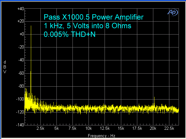 pass-x1000.5-amplifier-1-khz-5-volts