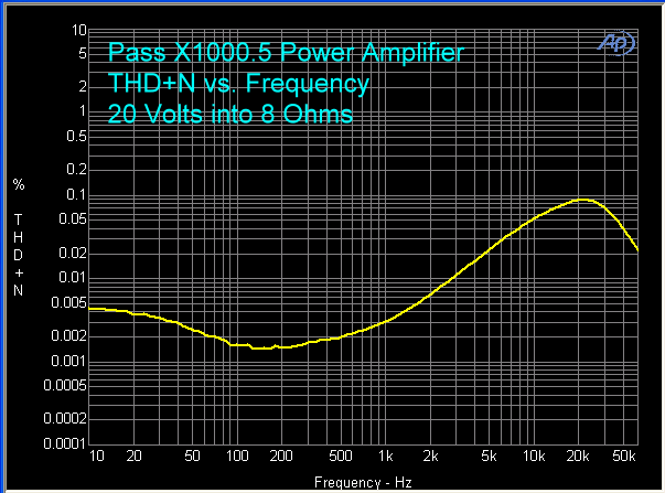 pass-x1000.5-amplifier-thd-plus-n-vs-fr