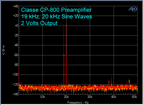 classe-cp-800-preamp-19-khz-20-khz-2-volts-output