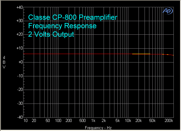 classe-cp-800-preamp-fr