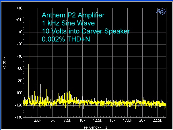 anthem-p2-amplifier-1-khz