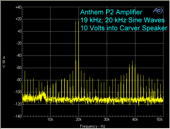 anthem-p2-amplifier-19-khz-20-khz