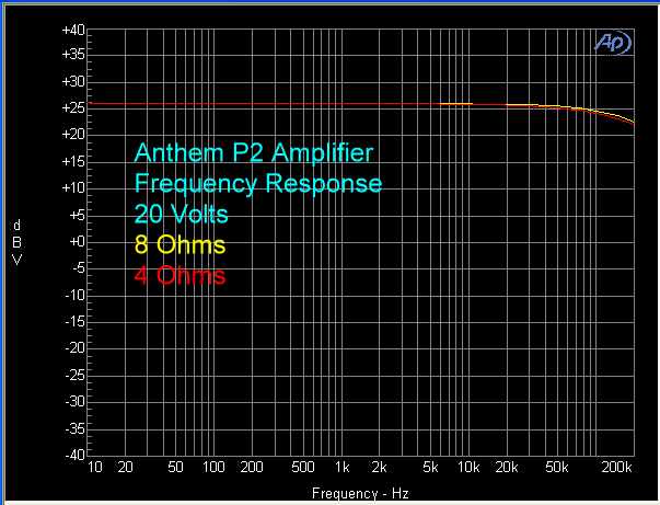 anthem-p2-amplifier-fr