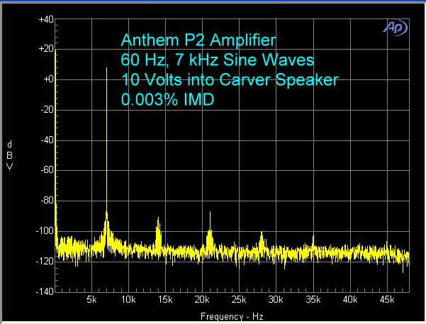 anthem-p2-amplifier-imd