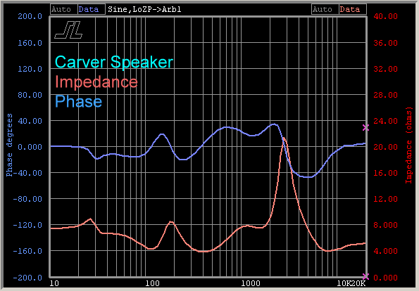 anthem-p2-carver-speaker-impedance-phase