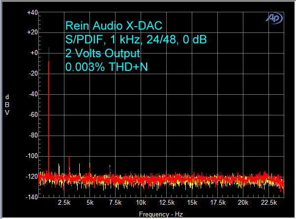 rein-x-dac-spdif-1-khz-0-db