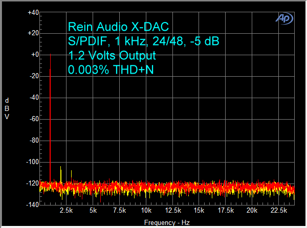 rein-x-dac-spdif-1-khz-minus-5-db