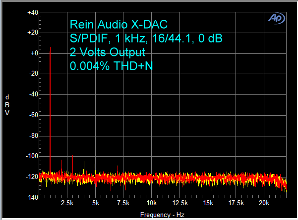 rein-x-dac-spdif-16-44-1-khz-0-db