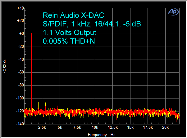 rein-x-dac-spdif-16-44-1-khz-minus-5-db
