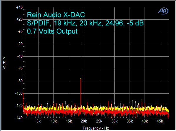 rein-x-dac-spdif-19-khz-20-khz-minus-5-db
