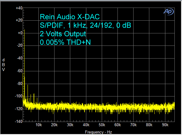 rein-x-dac-spdif-24-192-1-khz-0-db