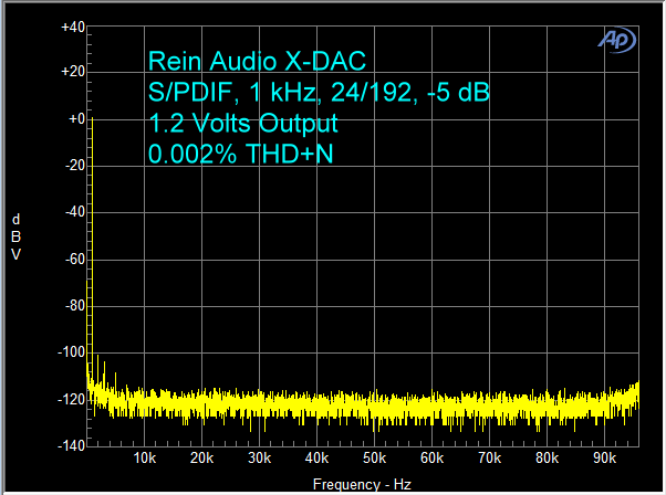 rein-x-dac-spdif-24-192-1-khz-minus-5-db