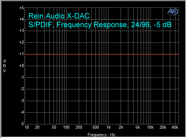 rein-x-dac-spdif-fr-5-5-scale-minus-5-db