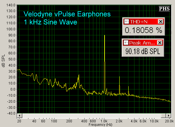 velodyne-v-pulse-earphones-1-khz