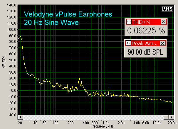 velodyne-v-pulse-earphones-20-hz