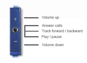 velodyne-vpulse-earphones-volume-control-functions-diagram