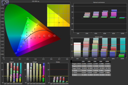 pre-cal-saturations-v5-small