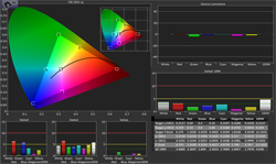 Sony 46HX929 Backlit LED TV