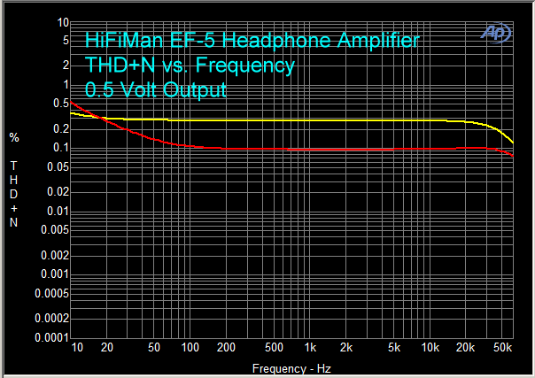 THD+N vs Frequency Response