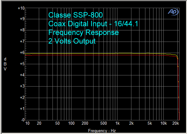 Classe SSP-800
