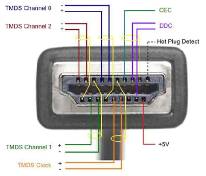 schaamte aanbidden Berekening HDMI ARC Output as Audio Input? - HomeTheaterHifi.com