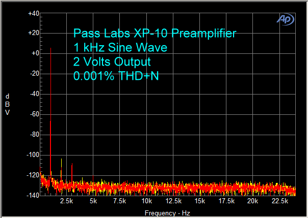 XP-10 1 kHz