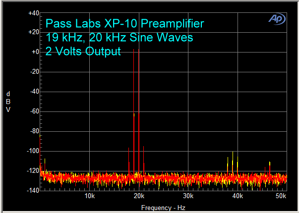 XP-10 19 kHz, 20 kHz