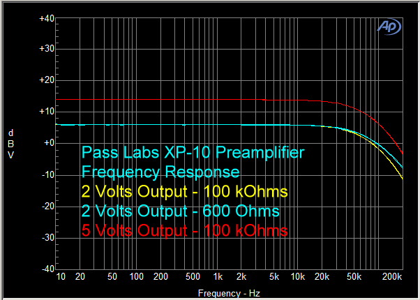 XP-10 Frequency Response