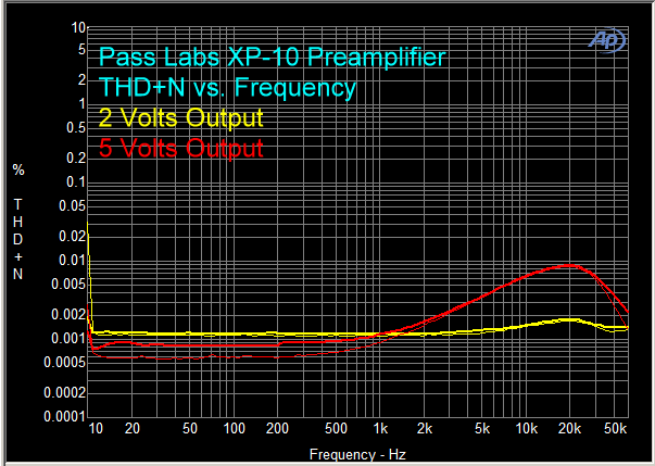 XP-10 THD vs FR