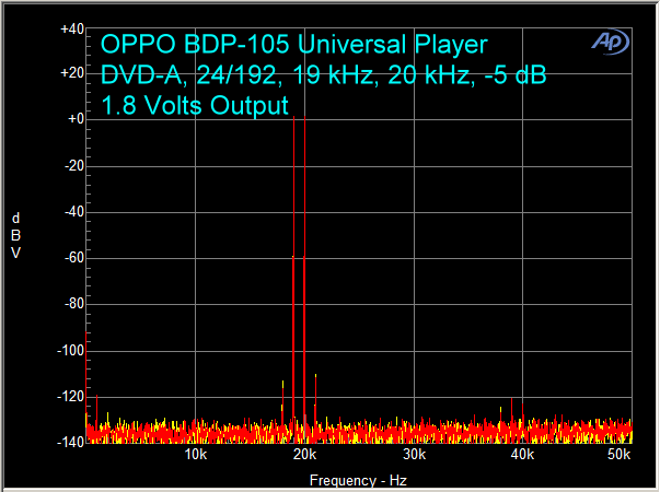 OPPO BDP-105