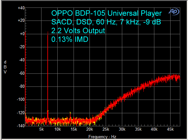 OPPO BDP-105