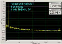 Parasound Halo A 31 Power Amplifier