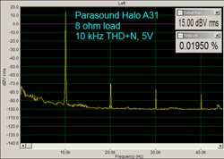Parasound Halo A 31 Power Amplifier