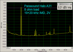 Parasound Halo A 31 Power Amplifier