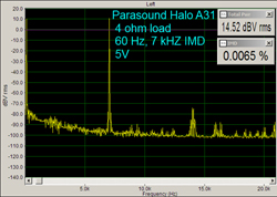 Parasound Halo A 31 Power Amplifier