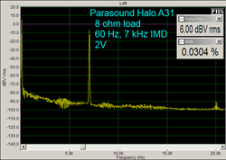 Parasound Halo A 31 Power Amplifier