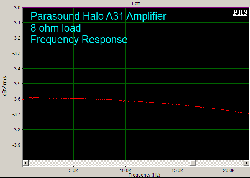 Parasound Halo A 31 Power Amplifier