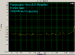 Parasound Halo A 31 Power Amplifier
