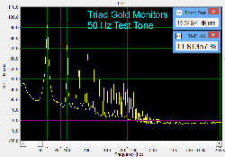 Triad Gold Monitors and Silver Subwoofer